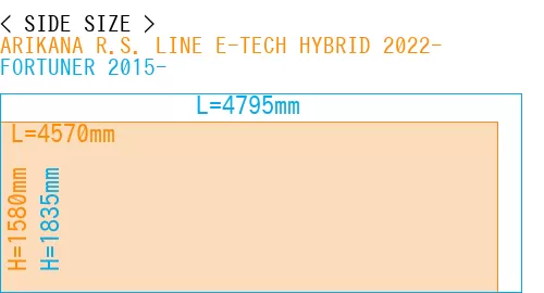#ARIKANA R.S. LINE E-TECH HYBRID 2022- + FORTUNER 2015-